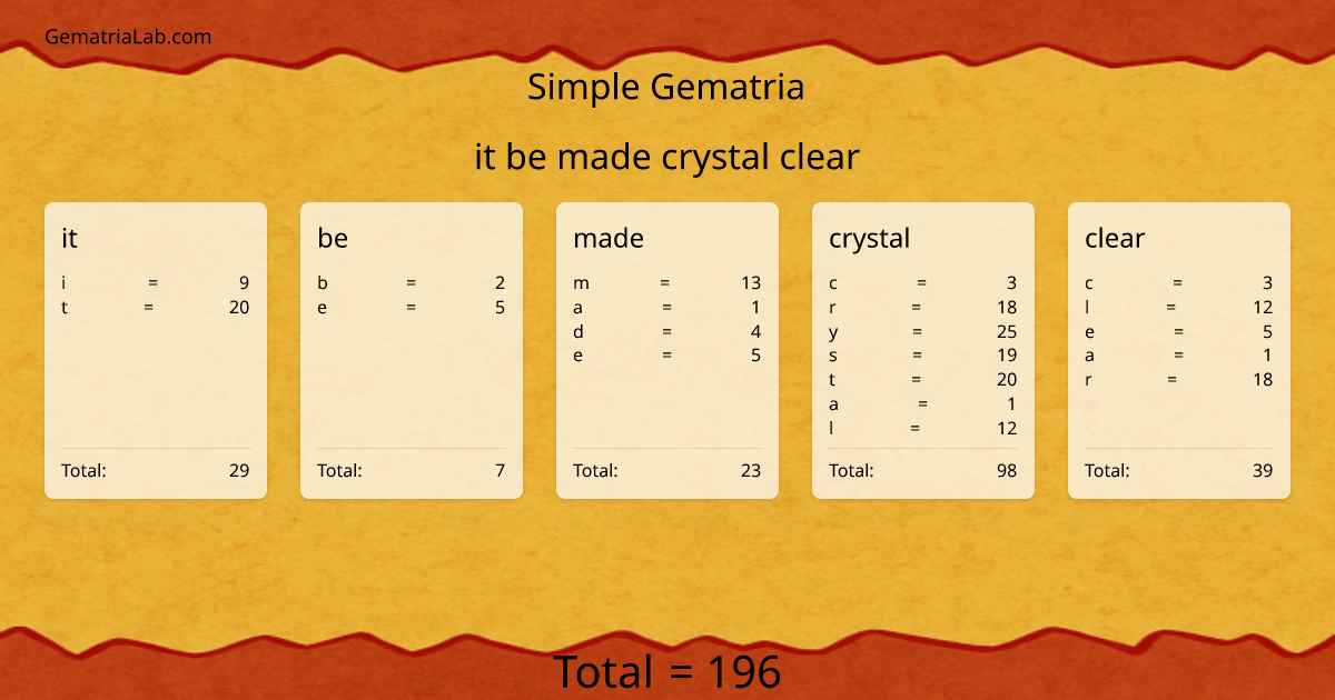 it be made crystal clear in simple Gematria